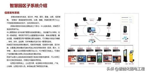 產(chǎn)業(yè)園智慧園區(qū)弱電系統(tǒng)規(guī)劃設(shè)計方案與信息系統(tǒng)集成服務(wù)