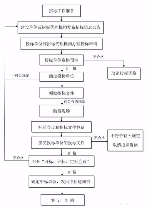 參與全過(guò)程咨詢服務(wù)必備的24張信息系統(tǒng)集成服務(wù)流程圖詳解